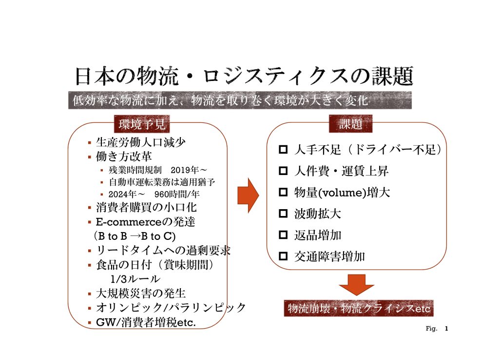 日本の物流・ロジスティクスの課題