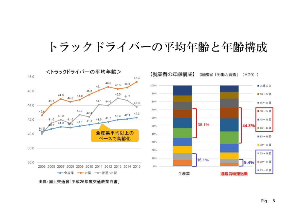 トラックドライバーの平均年齢と年齢構成