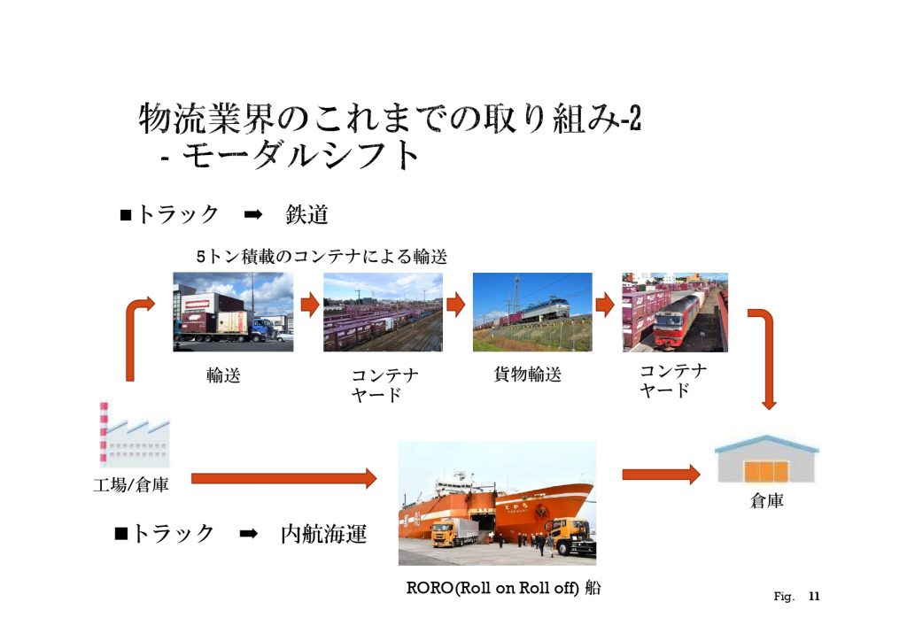 物流業界のこれまでの取り組み-2