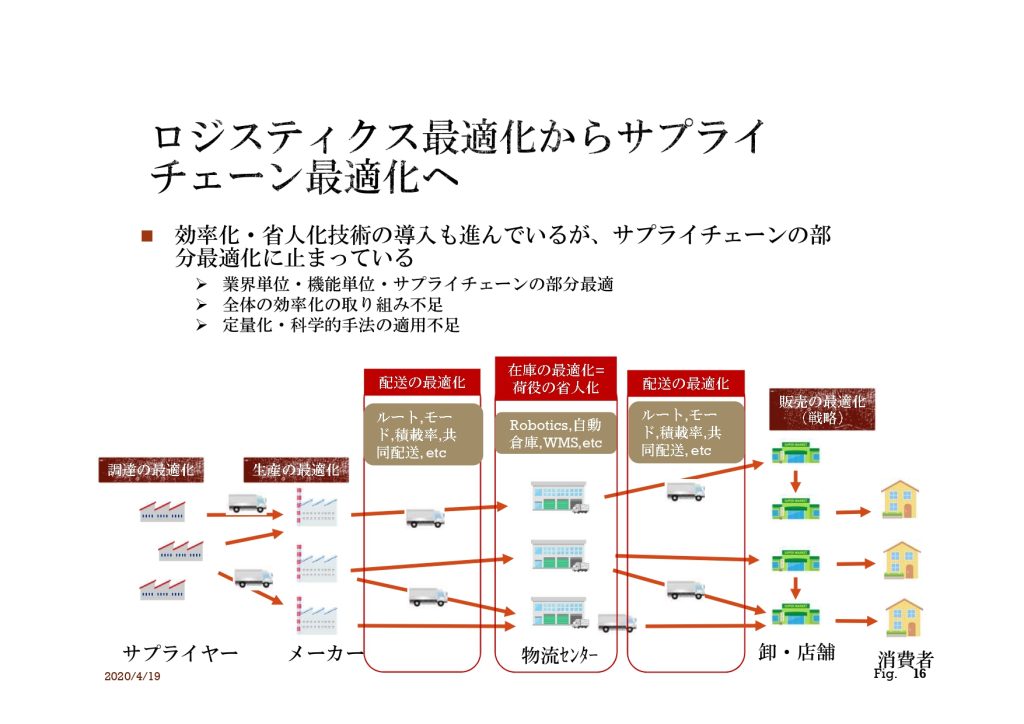 ロジスティクス最適化からサプライチェーン最適化へ