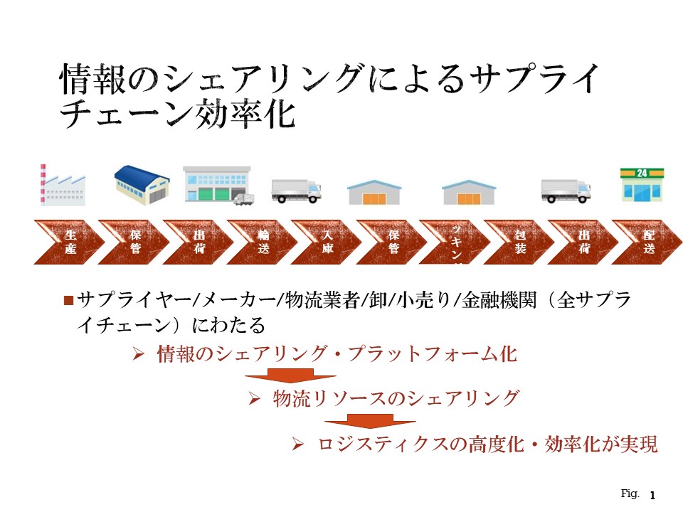 情報のシェアリングによるサプライチェーン効率化