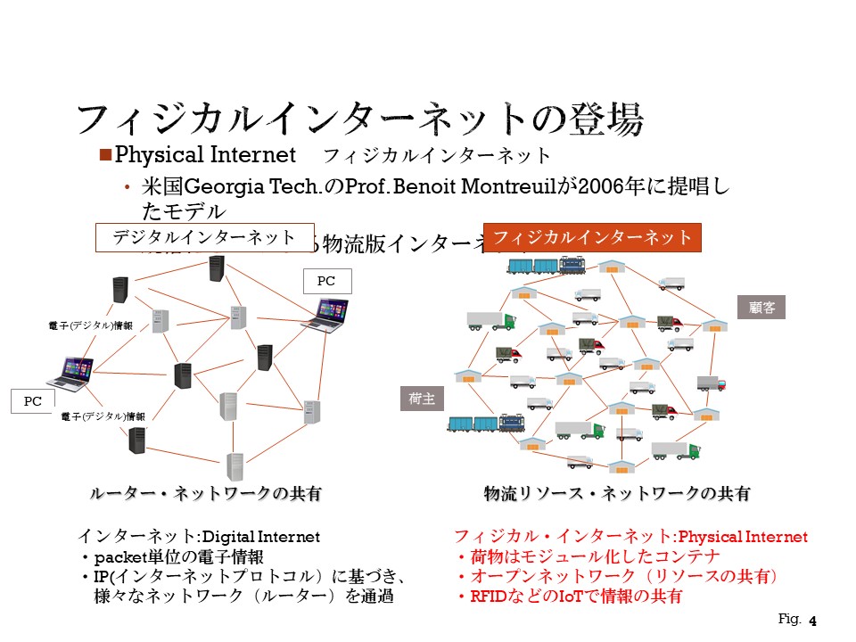 フィジカルインターネットの登場