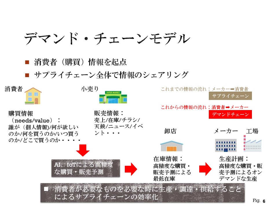 デマンド・チェーンモデル