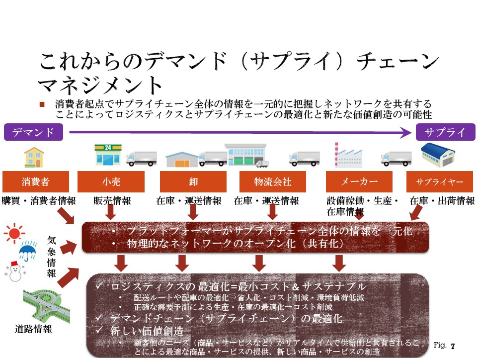 これからのデマンド(サプライ)チェーンマネジメント