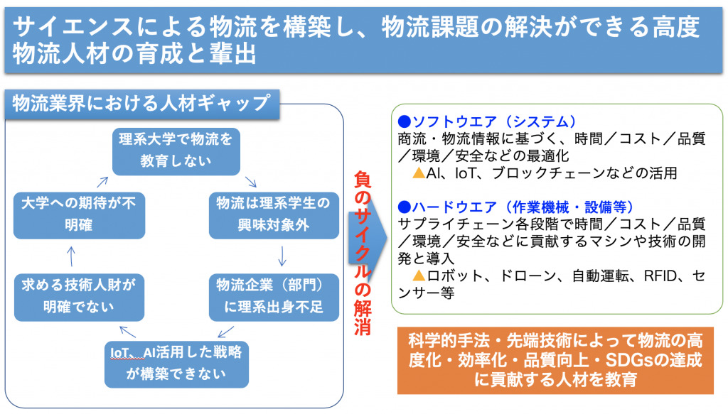 サイエンスによる物流を構築し、物流課題の解決ができる高度物流人材の育成と輩出